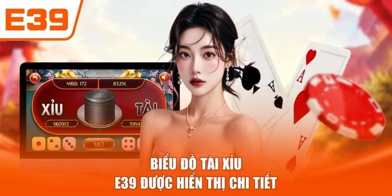 Biểu đồ tài xỉu E39 được hiển thị chi tiết